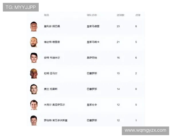 西甲金靴尘埃落定 姆巴佩25球强势登顶 穆里奇23球遗憾收获银靴 西甲金靴尘埃落定 姆巴佩25球强势登顶 穆里奇23球遗憾收获银靴